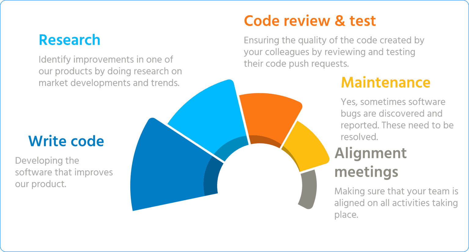 R&D profile_example activities