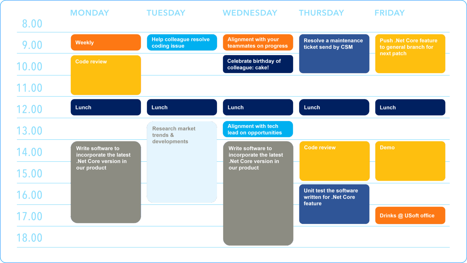R&D profile_example schedule