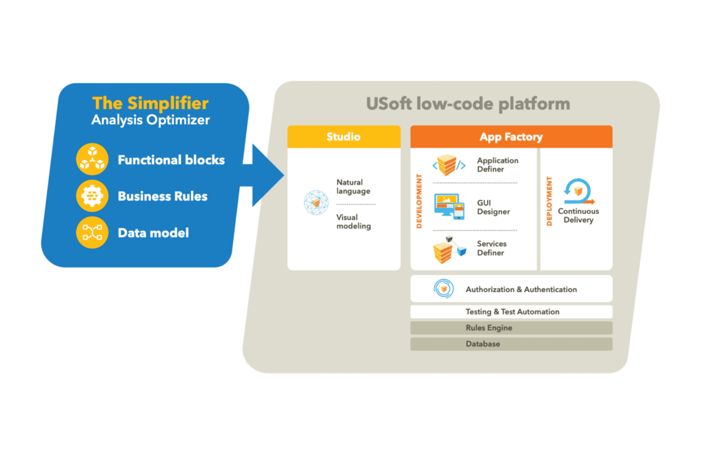 Simplifier USoft low-code platform