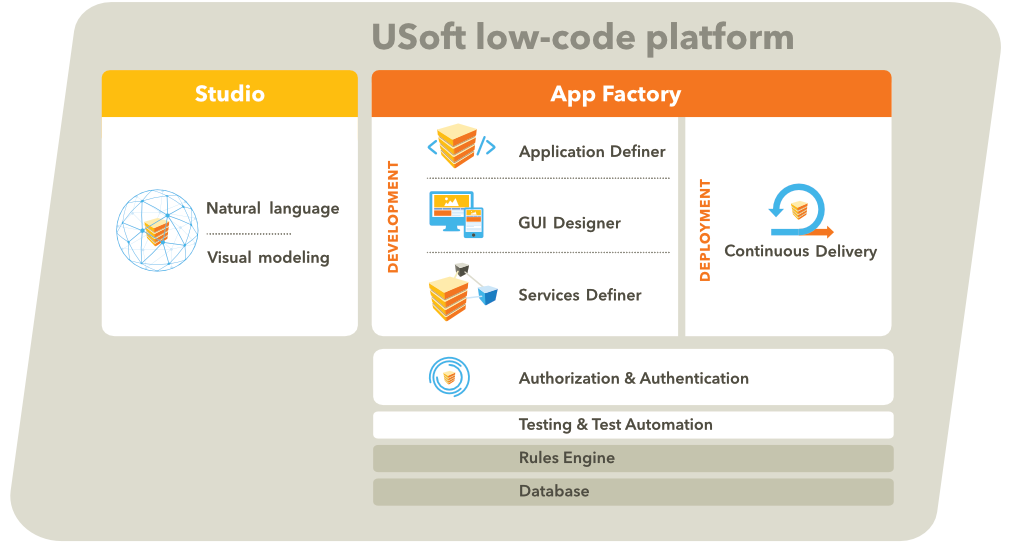USoft Low code platform